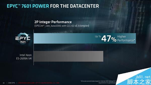 32核完美歸來！AMD EPYC服務器正式發布：性價比可怕