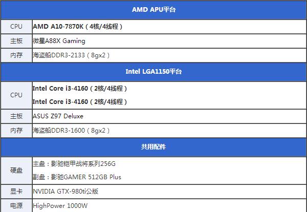 i3 4370怎么樣 Core i3 4370詳細評測