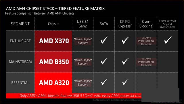 絕地反擊 銳龍 AMD Ryzen處理器首發評測 