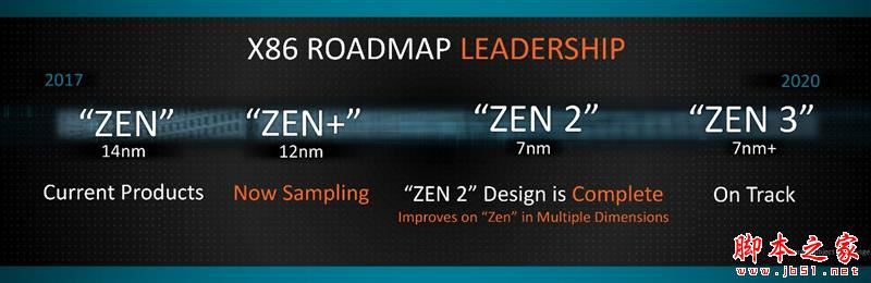 全面飛升！AMD銳龍7 2700X/5 2600X首發評測：性價狂U