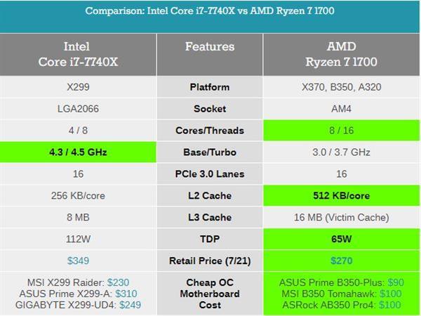 Kaby Lake-X i7-7740X/i5-7640X深度測試：單線程之王