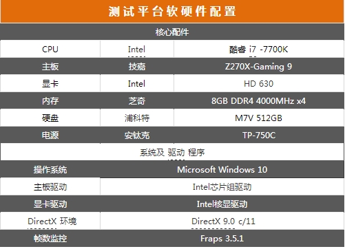 Intel第七代酷睿處理器首測 