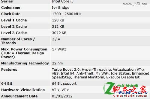 Intel 酷睿i5 3317U和Intel 酷睿i5 2467M哪個好