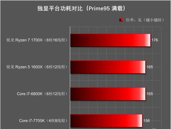 R7 1700X和i7 7700K哪個好 R7-1700X與i7-7700K區別對比