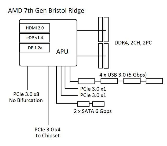 Ryzen不支持Win7嗎？AMD Ryzen安裝Win7系統方法
