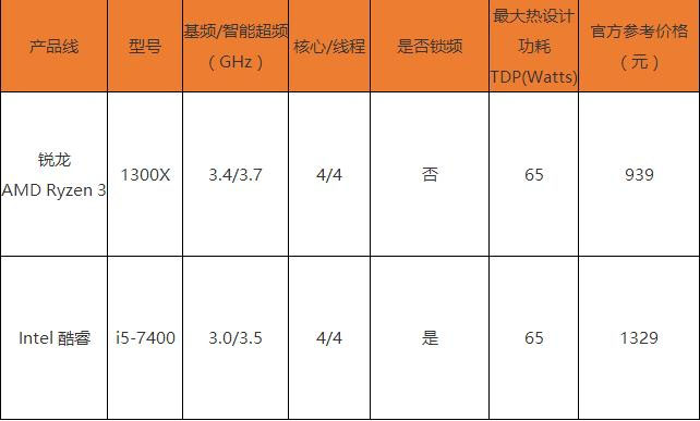 AMD銳龍3 1300X怎么樣 AMD Ryzen 3-1300X評測