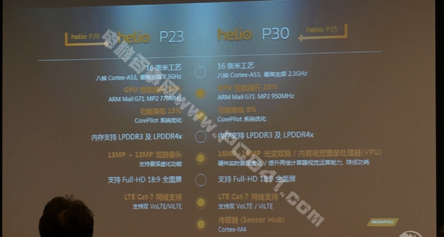 聯發科CPU天梯圖11月最新版 秒懂聯發科處理器排行