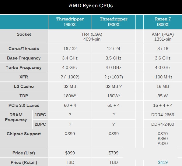 Ryzen處理器有哪些？AMD Ryzen CPU天梯圖