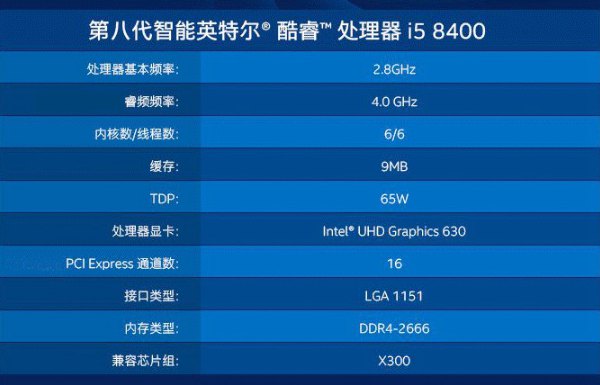 i5 8400和i5 8500哪個好？i5-8400與8500天梯圖性能排名