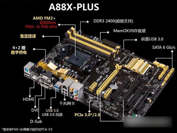 A10-7890K配什么主板？A10 7890K搭配主板推薦