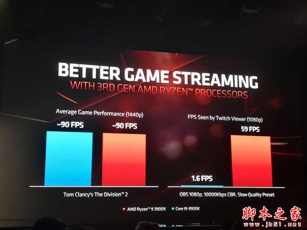 AMD三代銳龍性能秀肌肉