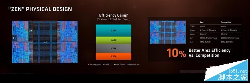 春天來了大翻身！銳龍AMD Ryzen 7 1800X/1700全球首發評測