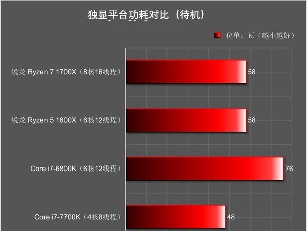 R5 1600X和i7 7700K哪個好 R5-1600X對比i7-7700K評測