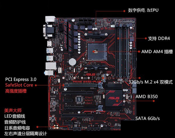Ryzen配什么主板？X370和B350有什么區別