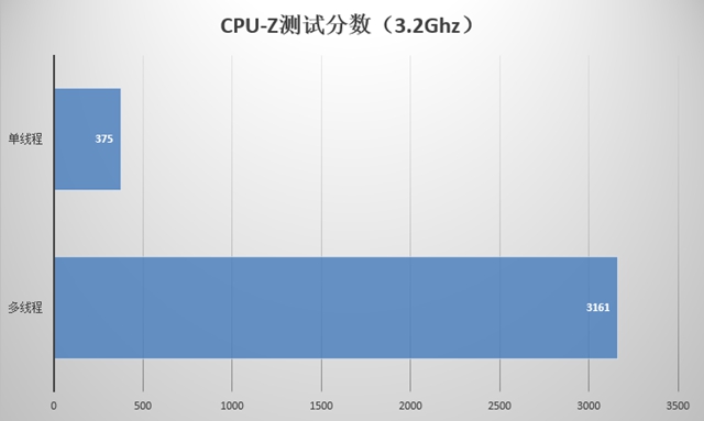 AMD Ryzen5 1600怎么樣 AMD Ryzen5 1600評測