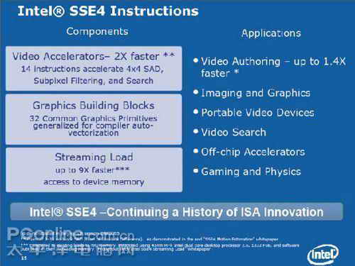 高清從這里開始英特爾最新SSE4指令集詳解