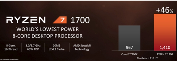 Ryzen7-1700對比i7-7700K游戲跑分測試：Intel依然王道