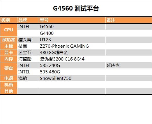 奔騰G4560怎么樣 奔騰G4560性能全方位評測圖解
