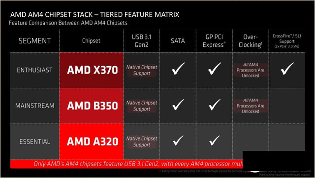 絕地反擊 銳龍 AMD Ryzen處理器首發評測 