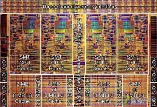 比酷睿強在哪英特爾Nehalem技術詳解