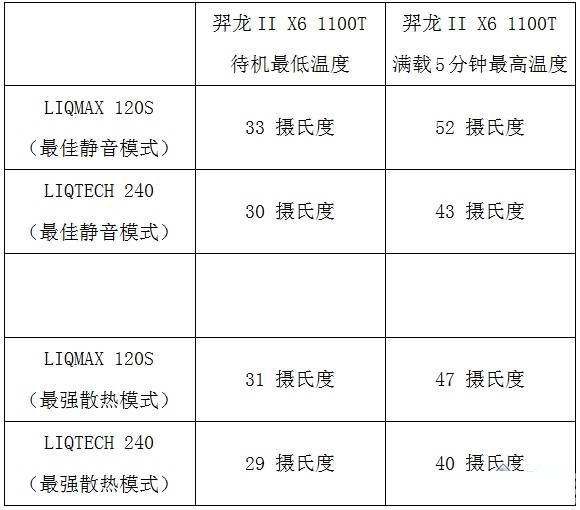 為何越來越火？CPU水冷散熱器大揭秘