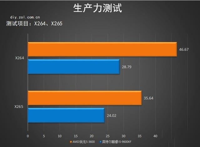 3600X對比評測 