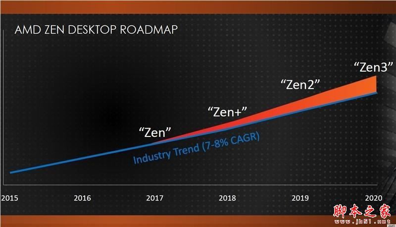 全面飛升！AMD銳龍7 2700X/5 2600X首發評測：性價狂U