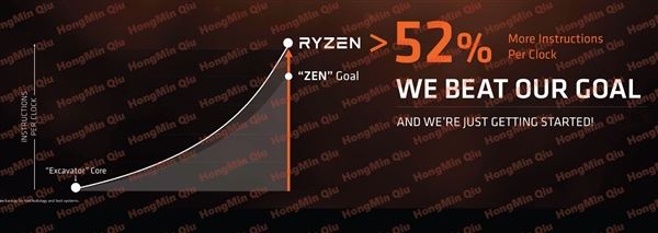 2499元起性價比殘暴！AMD Ryzen處理器正式發布：最強8核