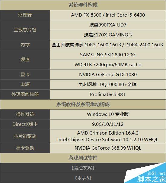 DX12解放多線程 游戲實測：AMD要逆襲Intel！