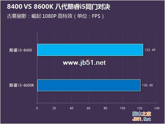 i5-8400和8600K哪個好？i5-8400和i5-8600K區別對比