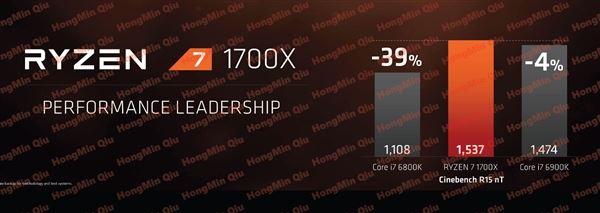 2499元起性價比殘暴！AMD Ryzen處理器正式發布：最強8核