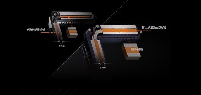 技嘉Z490 AORUS MASTER首測 力壓十代酷睿 