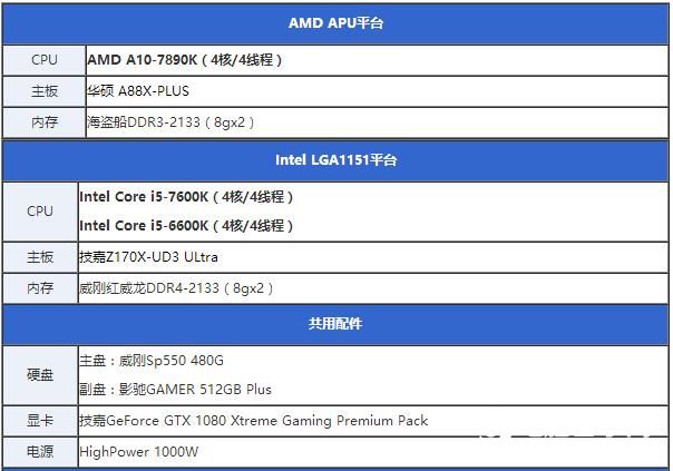 七代酷睿i5-7600K怎么樣 搶先i5-7600K全面評測