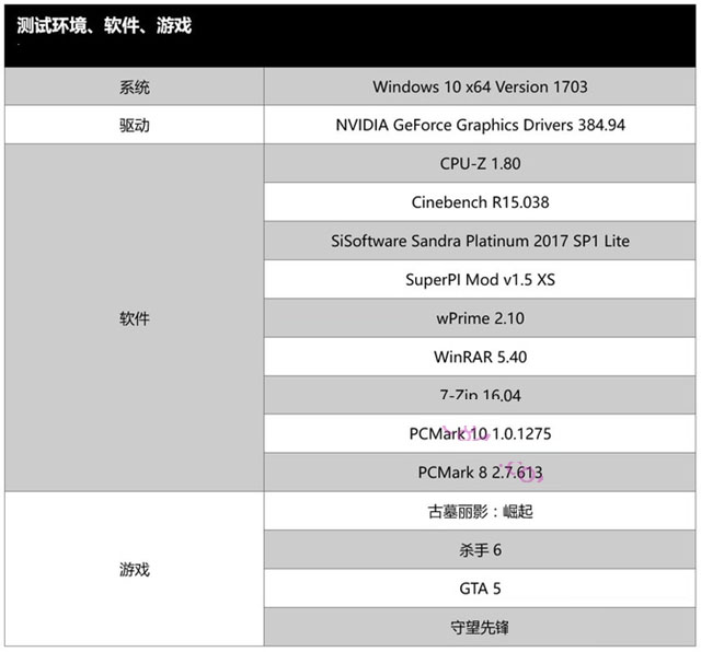 i9 7900X和R7 1800X哪個好 i9-7900X對比R7-1800X評測