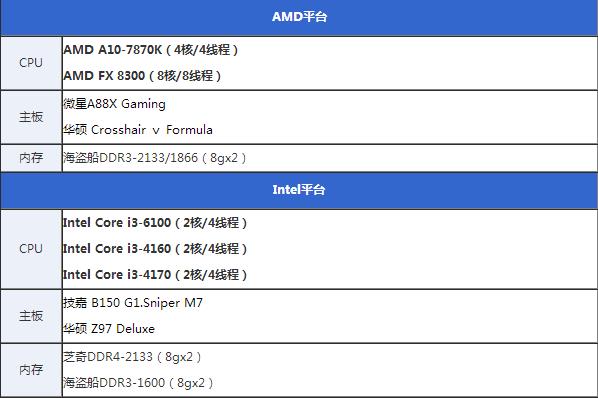 核顯雖加強但還不滿足 Intel六代i3-6100詳細評測