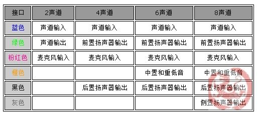 科普硬件知識：從主板的組成部分看電腦組裝