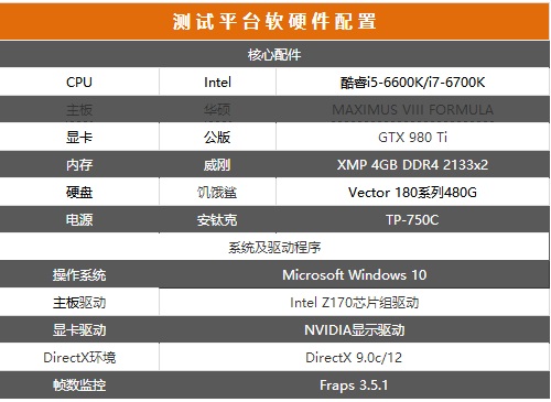 i5-6600K與i7 6700K超頻測試電腦配置