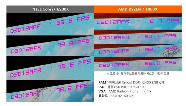 AMD Ryzen預超頻版上架 性能秒爆Intel酷睿i7