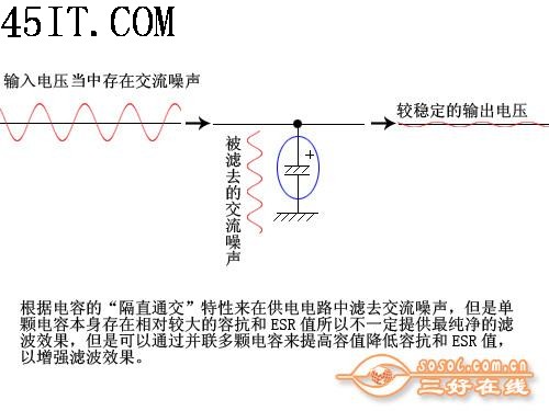 小個頭也有大學問板卡電容本質大揭秘