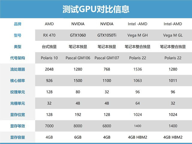 i7 8809G/8705G!Intel AMD合體CPU對比詳測 