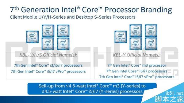 Intel下代處理器改名：Core m7竟然變成Core i7
