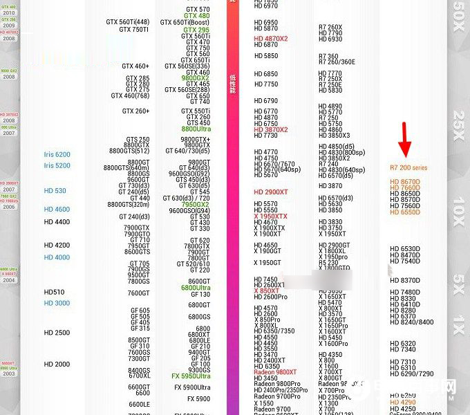 2016顯卡天梯圖