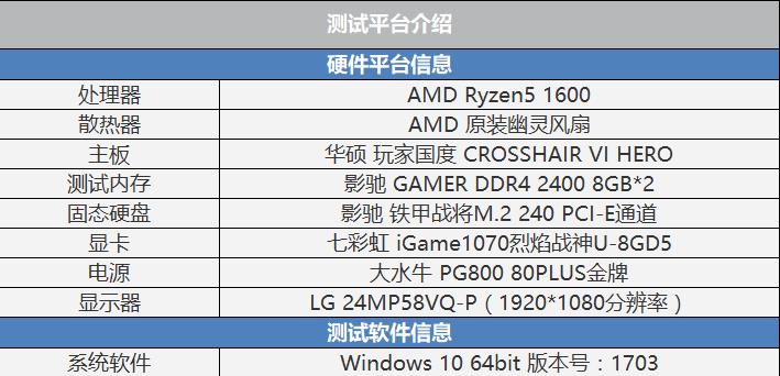 AMD Ryzen5 1600怎么樣 AMD Ryzen5 1600評測