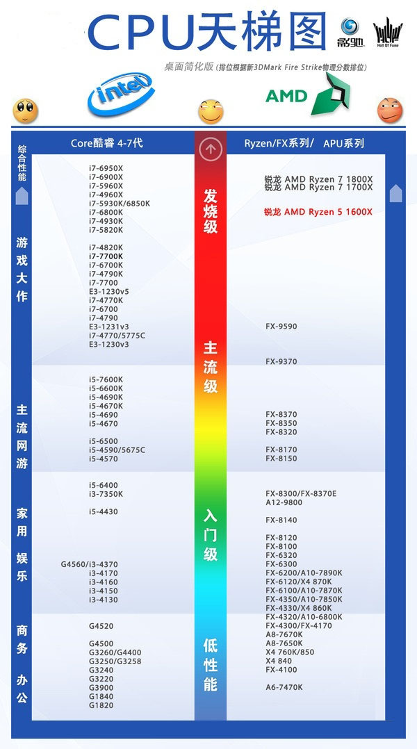R5 1600X和i7 7700K哪個好 R5-1600X對比i7-7700K評測