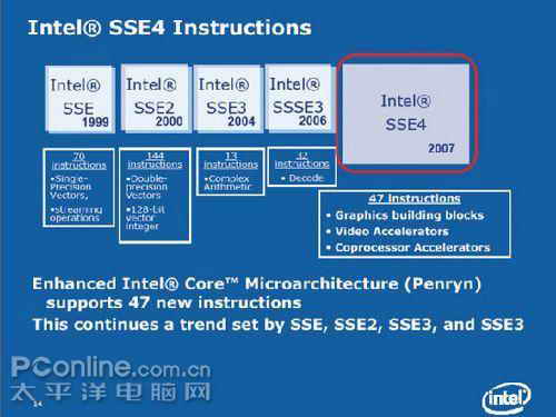 高清從這里開始英特爾最新SSE4指令集詳解(2)