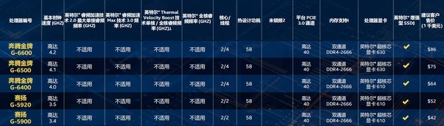 32款新品齊發！英特爾十代酷睿桌面級處理器詳解 