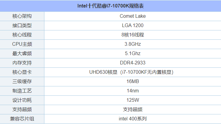 intel酷睿i7-10700K配什么主板？i710700KF最佳主板搭配知識科普