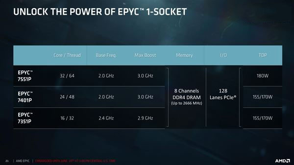 32核完美歸來！AMD EPYC服務器正式發布：性價比可怕