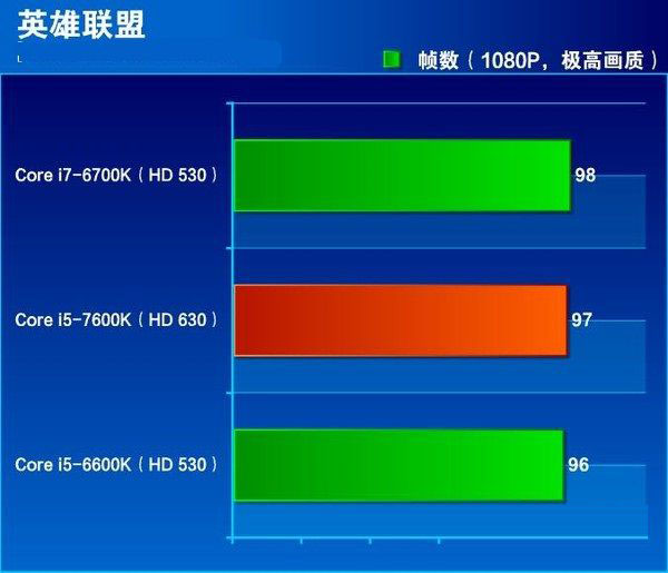 七代酷睿i5-7600K怎么樣 搶先i5-7600K全面評測