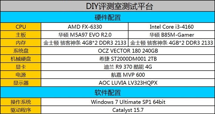 FX-6330和FX-6300哪個好？ AMD FX-6330與6300區別對比